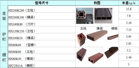 昊轩塑木 匠心铸造护栏立柱与户外建材精品，引领生态景观新潮流